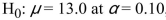 <strong>Assume that in a hypothesis test with null hypothesis that a value of 17.0 for the sample mean results in the null hypothesis being rejected.That corresponds to a confidence interval result Of</strong> A)The 10% confidence interval for the mean contains the value 17.0 B)The 90% confidence interval for the mean contains the value 17.0 C)The 90% confidence interval for the mean does not contain the value 13.0 D)There is insufficient information as to if the 90% confidence interval for the mean does or does not contain the value 17.0