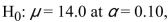 <strong>Assume that in a hypothesis test with null hypothesis that a value of 11.0 for the sample mean results in the null hypothesis being accepted.That corresponds to a confidence interval Result of</strong> A)The 0.10% confidence interval for the mean contains the value 11.0 B)The 90% confidence interval for the mean contains the value 14.0 C)The 90% confidence interval for the mean does not contain the value 14.0 D)There is insufficient information as to if the 90% confidence interval for the mean does or does not contain the value 11.0