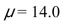<strong>Assume that in a hypothesis test with null hypothesis H0: at that a value of 11.0 for the sample mean results in the null hypothesis being rejected.That corresponds to a confidence interval result Of</strong> A)The 95% confidence interval for the mean contains the value 11.0 B)The 95% confidence interval for the mean contains the value 14.0 C)The 95% confidence interval for the mean does not contain the value 14.0 D)There is insufficient information to conclude whether the 95% confidence interval for the mean .contains or does not contain the value 14.0