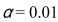 <strong>Assume that in a hypothesis test with null hypothesis H0: at that a value of 11.0 for the sample mean results in the null hypothesis being rejected.That corresponds to a confidence interval result Of</strong> A)The 95% confidence interval for the mean contains the value 11.0 B)The 95% confidence interval for the mean contains the value 14.0 C)The 95% confidence interval for the mean does not contain the value 14.0 D)There is insufficient information to conclude whether the 95% confidence interval for the mean .contains or does not contain the value 14.0