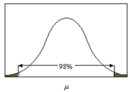 <strong> Find the value of as shown in the figure below.</strong> A)0.01 B)0.02 C)0.04 D)0.05