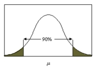 Which value of was used in the figure below?