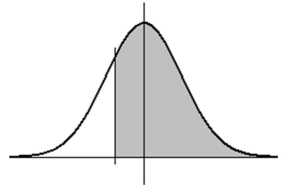 <strong>If X is a normal random variable with mean 9 and standard deviation 2.5, then find the value x such that P(Z > x) is equal to .7054, as shown below.(Note: the diagram is not necessarily to scale.) </strong> A)8.10 B)8.33 C)7.65 D)11.10