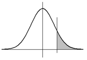 <strong>If X is a normal random variable with standard deviation 2.50, and if the probability that X is more than 5.95 is .1271 (as shown below), then what is the mean of X? (Note: the diagram is not necessarily to scale.) </strong> A)5.8 B)5.0 C)4.7 D)3.1