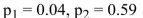 <strong>What of the following pairs of probability values would complete the following probability distribution? </strong> A) B) C) D)