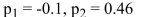 <strong>What of the following pairs of probability values would complete the following probability distribution? </strong> A) B) C) D)