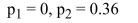 <strong>What of the following pairs of probability values would complete the following probability distribution? </strong> A) B) C) D)