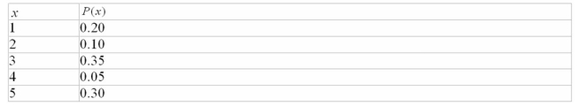 <strong>Give the mean of the following probability distribution? </strong> A)1.20 B)1.46 C)3.15 D)2.13