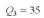 <strong>Find , , and for the following data set. 7, 21, 32, 38.</strong> A) and B) and C) and D) and