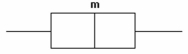 <strong>Given the following boxplot where m is the median value, what statement could be made about the distribution of the data? </strong> A)The distribution is approximately symmetric. B)The distribution is positively skewed. C)The distribution is negatively skewed. D)No statement can be made about the data because no data values are shown on the plot.