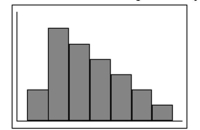 <strong>Given the following boxplot where m is the median value, what statement could be made about the distribution of the data? </strong> A)The distribution is approximately symmetric. B)The distribution is positively skewed. C)The distribution is negatively skewed. D)No statement can be made about the data because no data values are shown on the plot.