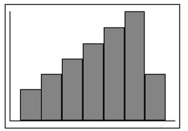 <strong>Given the following boxplot where m is the median value, what statement could be made about the distribution of the data? </strong> A)The distribution is approximately symmetric. B)The distribution is positively skewed. C)The distribution is negatively skewed. D)No statement can be made about the data because no data values are shown on the plot.