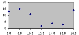 <strong>Which of the following is a histogram? </strong> A) B) C) D)