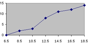 <strong>Which of the following is a histogram? </strong> A) B) C) D)