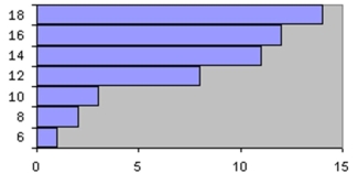 <strong>Which of the following is a frequency polygon?</strong> A) B) C) D)