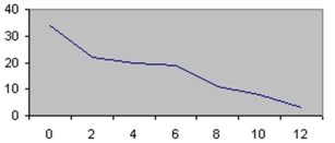 <strong>Which of the following is a Pareto chart?</strong> A) B) C) D)