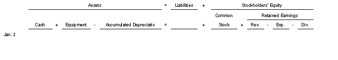 Equipment was purchased for $85000 on January 2 2022.Freight charges amounted to $3500 and there was a cost of $10000 for building a foundation and installing the equipment.The company purchased a special insurance policy for the equipment with a monthly premium of $500.Use the following tabular analysis to record these expenditures assuming that all payments were made in cash.