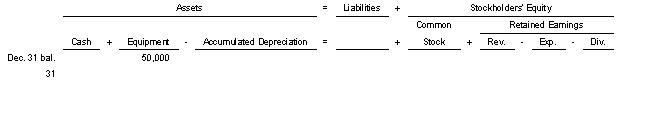 On July 2 2022 equipment with a cost of $50000 was purchased for cash.The equipment has an estimated salvage value of $6000 and an estimated life of 4 years.It is to be depreciated by the straight-line method.Use the following tabular analysis to determine the adjustment that would be made for depreciation for 2022 assuming the company has a calendar year end.