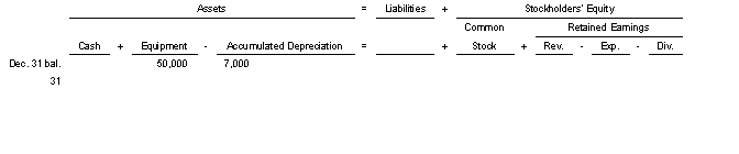On Nov 2 2020 MG Company purchased equipment with $50000 cash.The equipment has an estimated salvage value of $8000 an estimated life of 7 years and is depreciated by the straight-line method.Use the following tabular analysis to determine the book value of the equipment at December 31 2022.