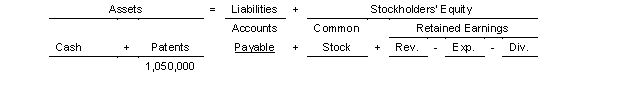 On July 1 2022 Dylan Company purchased a patent from Roy Orbison for $1050000.It is estimated that the patent has a remaining useful life of 5 years.Use the following tabular analysis to make the adjustment for amortization expense for the year 2022.
