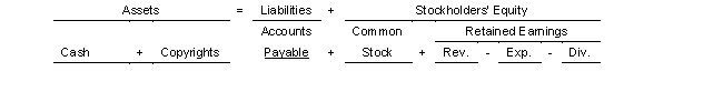 On January 2 2022 Dabney Company purchased a copyright from North Company for $200000.The copyright was recorded on North's books for $160000.It is estimated that the copyright has a remaining useful life of 2 years.Use the following tabular analysis to make the adjustment for amortization expense on Dabney's books for the year 2022.