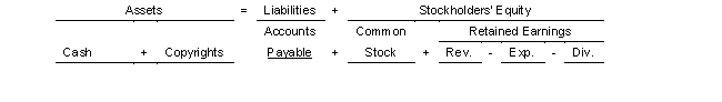 On January 2 2022 Dabney Company purchased a copyright from North Company for $200000.The copyright was recorded on North's books for $160000.It is estimated that the copyright has a remaining useful life of 2 years.Use the following tabular analysis to record the sale of the copyright by North.