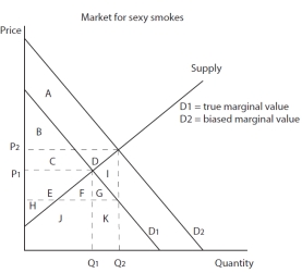 <strong> In figure 5-15 what is the CHANGE in the producer surplus due to the tax?</strong> A)E+F+G B)E+F C)B+C D)B+E+H