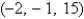 Relative minimum Saddle points and