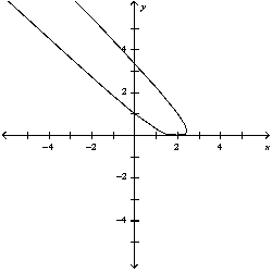 <strong>Match the parametric equations with the graphs labeled a-e. </strong> A) B) C) D) E)