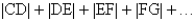 A right triangle ABC is given with and . CD is drawn perpendicular to AB, DE is drawn perpendicular to BC, EF AB and this process is continued indefinitely as shown in the figure. Find the total length of all the perpendiculars Write your answer to two decimal places.