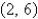 <strong>Find an equation of the tangent line to the curve at the point .</strong> A) B) C) D) E)None of these