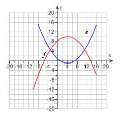 The graphs of and are given.Find the values of and .