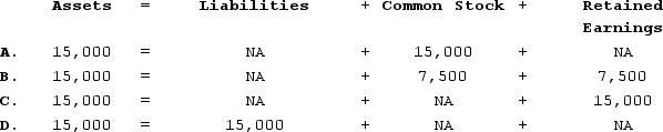 Frank Company earned $15,000 of cash revenue. Which of the following accurately reflects how this event affects the company's accounting equation?