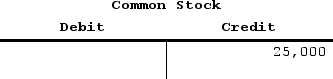 <strong>A transaction has been recorded in the T-accounts of Horowitz Corporation as follows: Which of the following reflects how this event affects the company's financial statements? </strong> A)Option A B)Option B C)Option C D)Option D