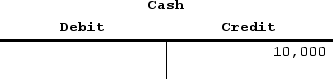 <strong>A transaction has been recorded in the T-accounts of Vernon Company as follows: Which of the following reflects how this event affects the company's financial statements? </strong> A)Option A B)Option B C)Option C D)Option D