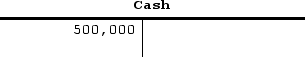 <strong>The Wagner Company acquired $500,000 cash from the issue of common stock. How would this transaction be recorded in the company's T-accounts?</strong> A) B) C) D)