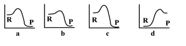 <strong>Given the following energy profiles, which of the following reactions is endothermic? R= reactants P= products</strong> A)a B)b C)c D)d E)none of the above