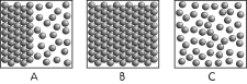 <strong>The diagram on the left in box A shows the interface of solid and liquid phases of a single substance where each sphere represents a molecule of that substance. Which box, A, B, or C best represents what the molecules of this substance would look like if heat were added? Which box best represents what the molecules of this substance would look like if heat were taken away?  </strong> A)A and C B)B and C C)A and B D)C and B <div style=padding-top: 35px> 