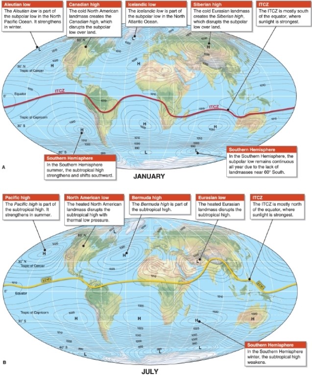 -Why is the ITCZ, shown in this figure, restricted almost entirely to the tropics?