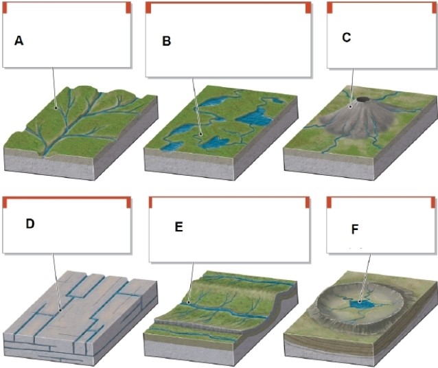 <strong> In the figure, box B shows what type of drainage pattern?</strong> A)trellis B)radial C)deranged D)centripetal