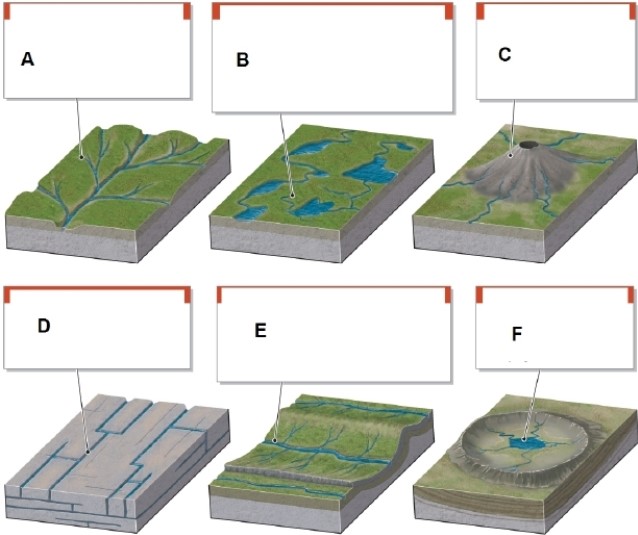 <strong> In the figure, box A shows what type of drainage pattern?</strong> A)dendritic B)radial C)rectangular D)centripetal