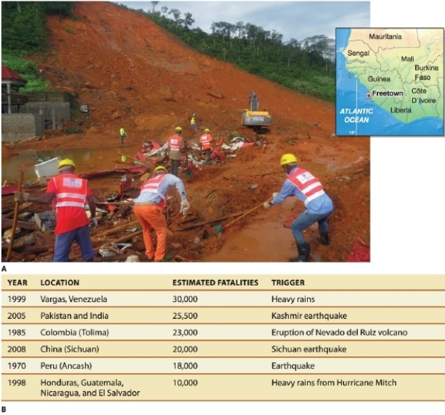 <strong> Referring to Figure 16.30B, most of the recent major deadly landslides were triggered by what?</strong> A)heavy rains and earthquakes B)human activity C)volcanic eruptions and tsunamis D)hurricanes and mid-latitude cyclones