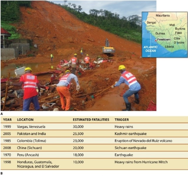   -Referring to Figure 16.30B, the 1999 Vargas, Venezuela, mass wasting event caused __________ deaths.
