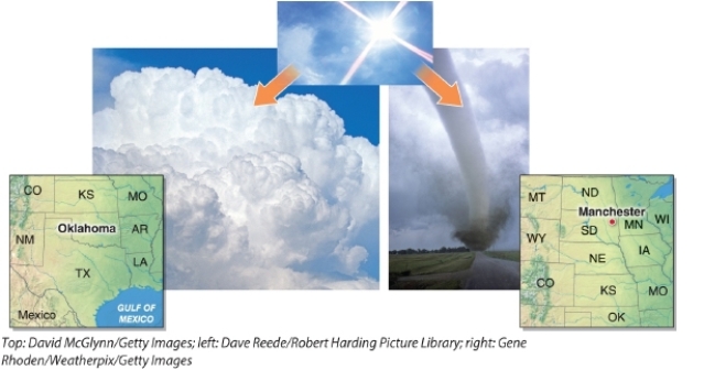 <strong>  ​ Which statement describes the transformation of energy shown in this figure?  </strong> A)Radiant energy is converted to chemical energy that fuels the biosphere. B)Geothermal energy is converted to kinetic energy that fuels the biosphere. C)Radiant energy is converted to kinetic energy that fuels the biosphere. D)Kinetic energy is converted to radiant energy that fuels the biosphere. <div style=padding-top: 35px> 