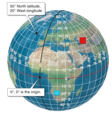 -Which set of coordinates locates the blue circle on this figure?