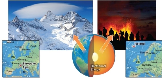 -Which statement describes the transformation of energy shown in this figure?
