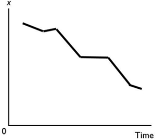   In the above figure, the diagram shows