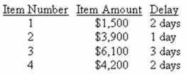 <strong>Your firm generally receives 4 checks a month.The check amounts and the collection delay for each check is shown below.Given this information what is the amount of the average daily float? Assume a 30 day month. </strong> A)$1,120 B)$2,333 C)$2,640 D)$2,900 E)$3,416