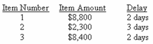 <strong>The Blue Star generally receives only 3 checks a month.The check amounts and the collection delay for each check are shown below.Given this information, what is the amount of the average daily float? Assume every month has 30 days. </strong> A)$971.43 B)$1,376.67 C)$3,351.33 D)$5,666.67 E)$6,800.00