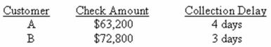 <strong>National Exporters deals strictly with two customers.The average amount each customer pays per month along with the collection delay associated with each payment is shown below.Given this information, what is the amount of the average daily receipts? Assume that every month has 30 days. </strong> A)$2,653.33 B)$3,006.33 C)$4,533.33 D)$7,811.67 E)$8,600.00